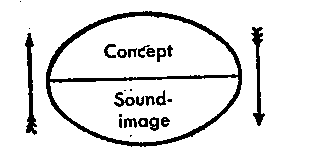 concepts sound image